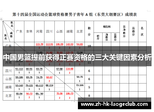中国男篮提前获得正赛资格的三大关键因素分析