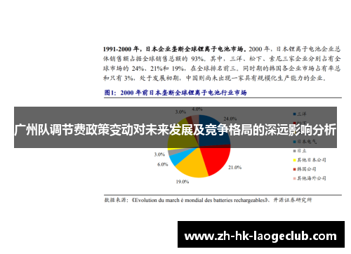 广州队调节费政策变动对未来发展及竞争格局的深远影响分析