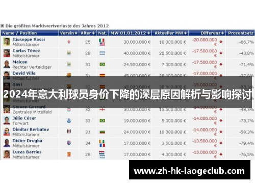2024年意大利球员身价下降的深层原因解析与影响探讨