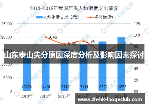 山东泰山失分原因深度分析及影响因素探讨