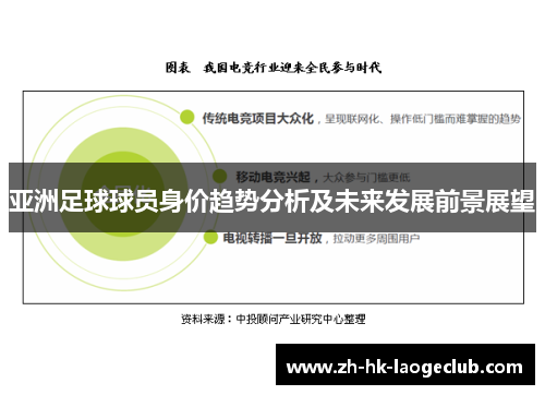 亚洲足球球员身价趋势分析及未来发展前景展望