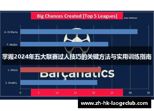 掌握2024年五大联赛过人技巧的关键方法与实用训练指南