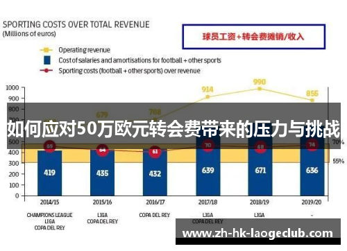 如何应对50万欧元转会费带来的压力与挑战