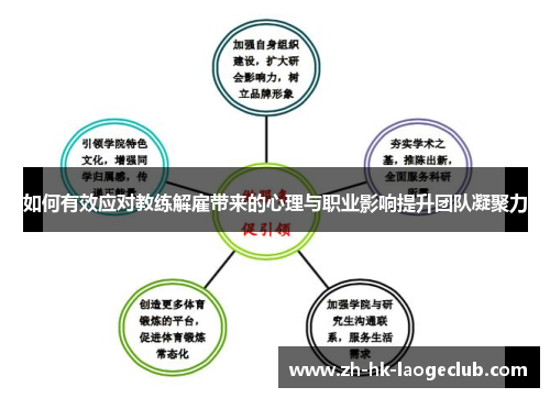 如何有效应对教练解雇带来的心理与职业影响提升团队凝聚力