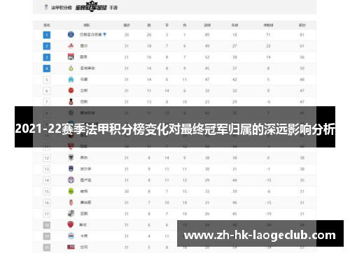 2021-22赛季法甲积分榜变化对最终冠军归属的深远影响分析
