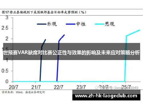 世预赛VAR缺席对比赛公正性与效果的影响及未来应对策略分析