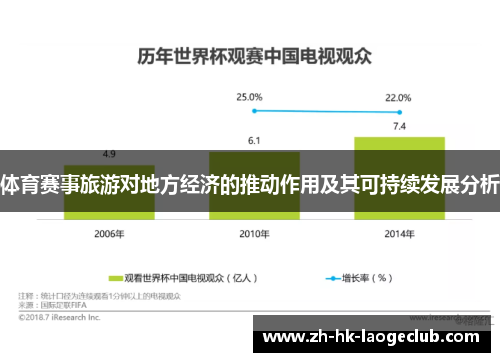 体育赛事旅游对地方经济的推动作用及其可持续发展分析