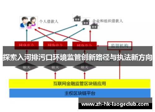 探索入河排污口环境监管创新路径与执法新方向