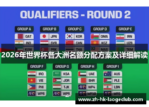 2026年世界杯各大洲名额分配方案及详细解读