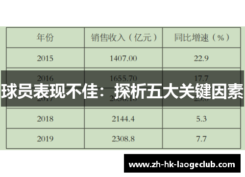 球员表现不佳：探析五大关键因素