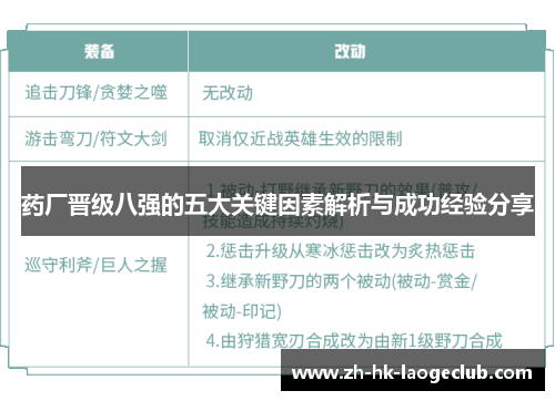 药厂晋级八强的五大关键因素解析与成功经验分享