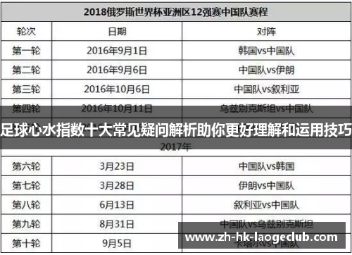 足球心水指数十大常见疑问解析助你更好理解和运用技巧