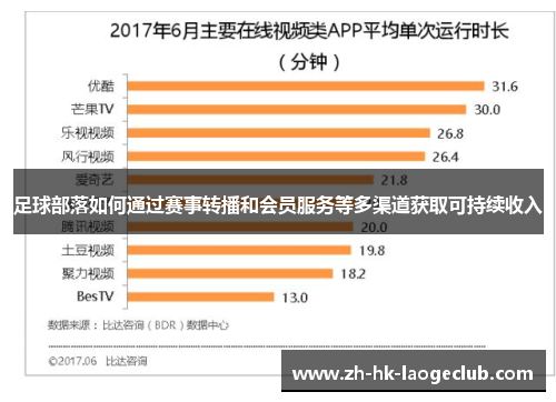 足球部落如何通过赛事转播和会员服务等多渠道获取可持续收入