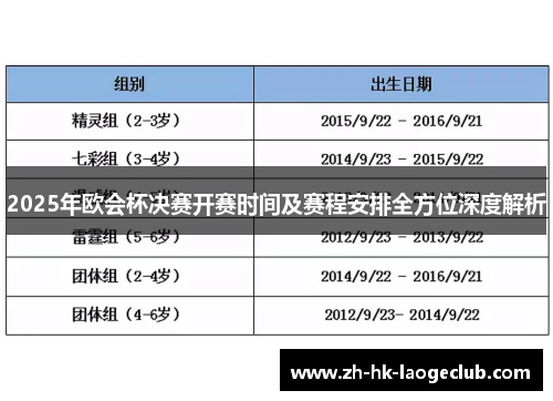 2025年欧会杯决赛开赛时间及赛程安排全方位深度解析