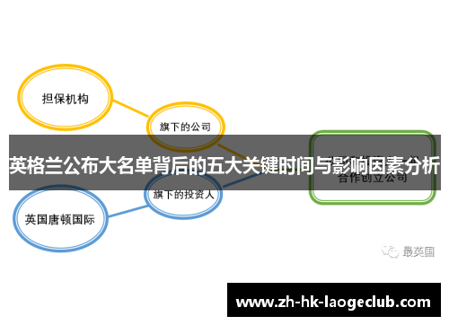 英格兰公布大名单背后的五大关键时间与影响因素分析