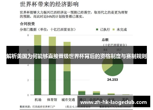 解析美国为何能够直接晋级世界杯背后的资格制度与赛制规则