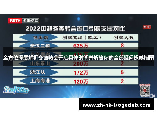 全方位深度解析冬窗转会开启具体时间并解答你的全部疑问权威指南