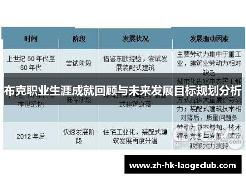 布克职业生涯成就回顾与未来发展目标规划分析
