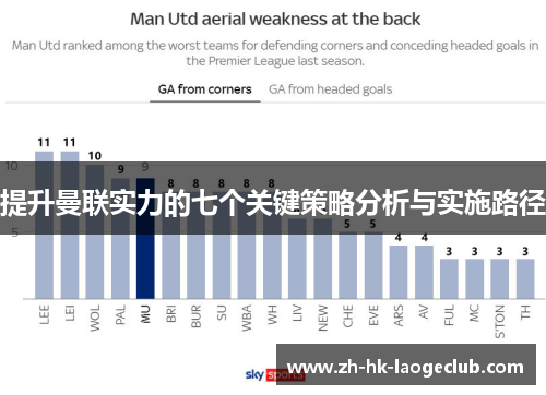 提升曼联实力的七个关键策略分析与实施路径 提升曼联实力的七个关键策略分析与实施路径