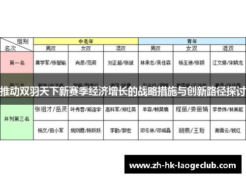 推动双羽天下新赛季经济增长的战略措施与创新路径探讨