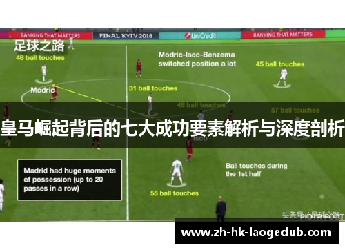 皇马崛起背后的七大成功要素解析与深度剖析
